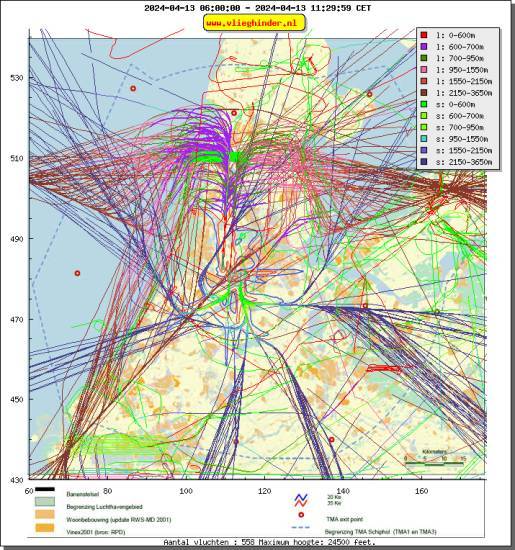 radarplot