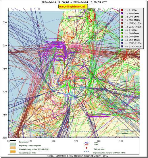 radarplot