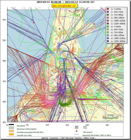 radarplot