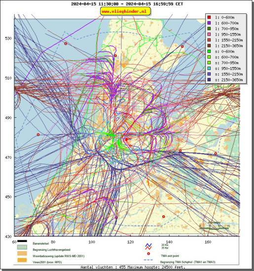 radarplot