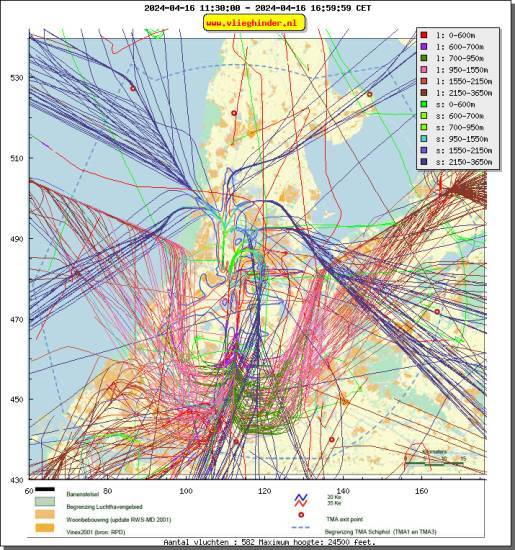 radarplot