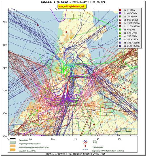 radarplot