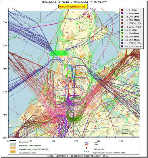 radarplot