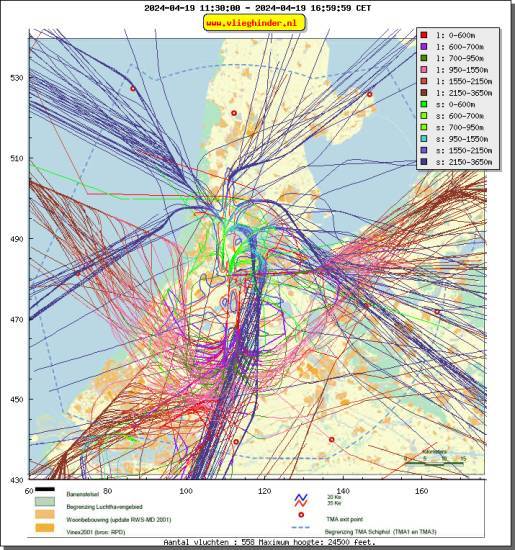 radarplot