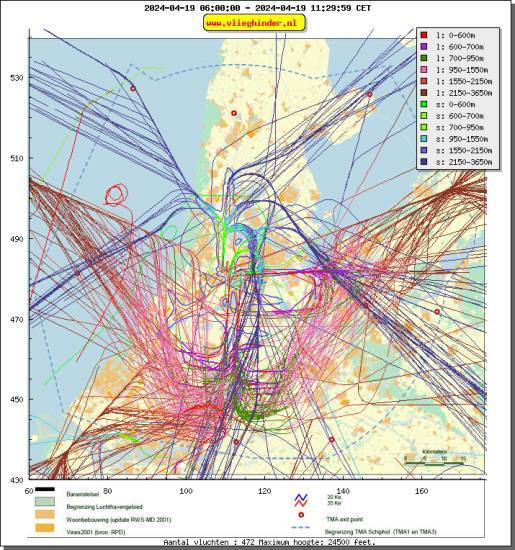 radarplot