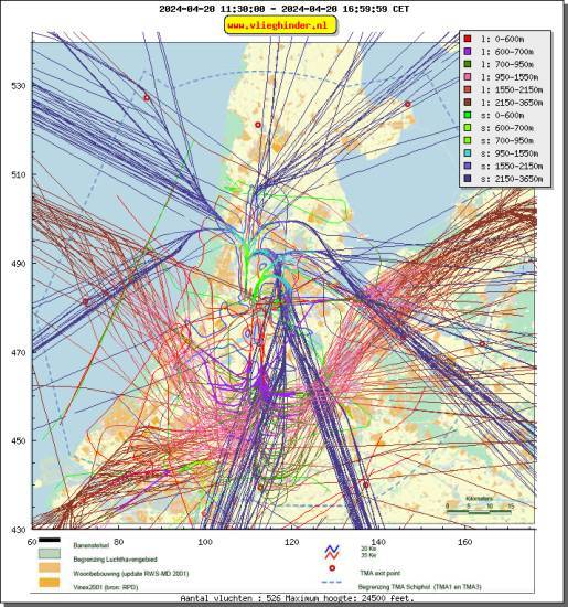 radarplot