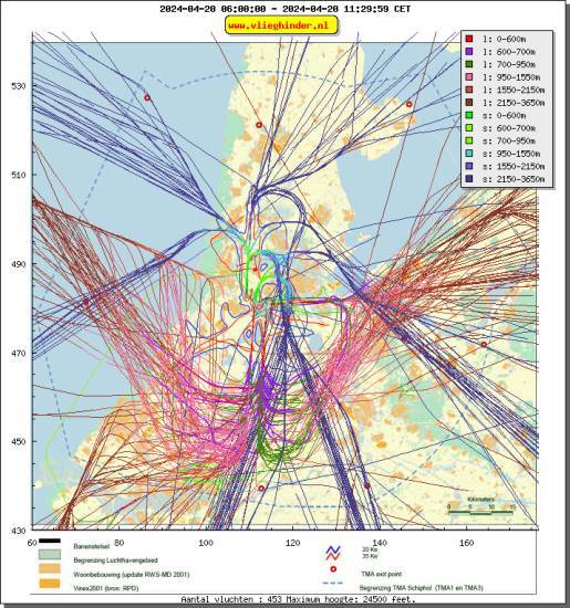 radarplot