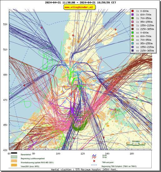 radarplot