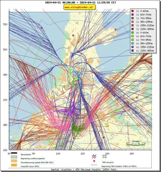 radarplot