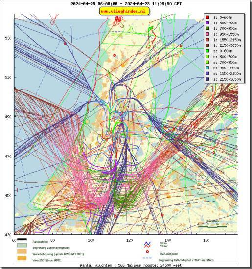 radarplot