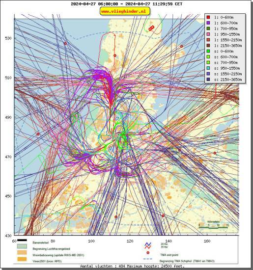 radarplot