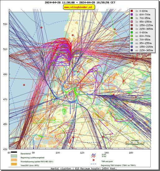 radarplot