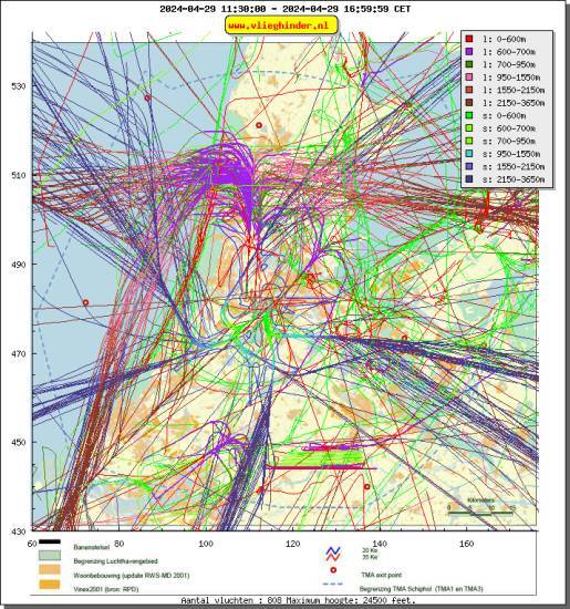 radarplot