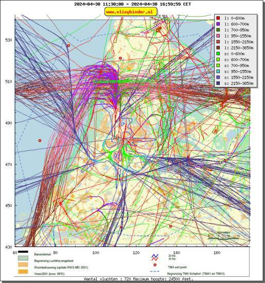 radarplot