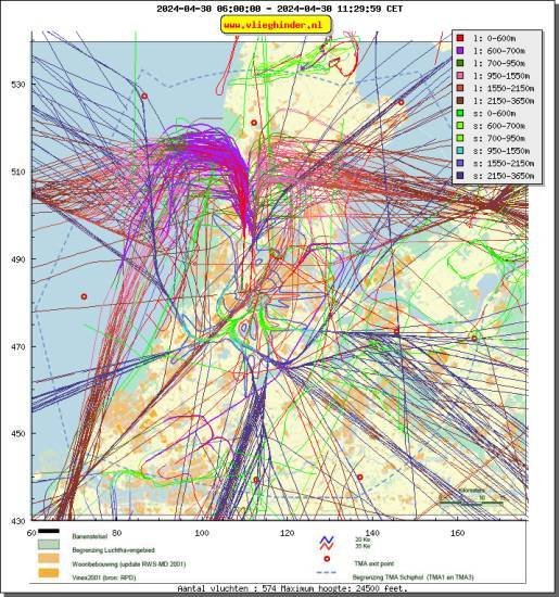 radarplot