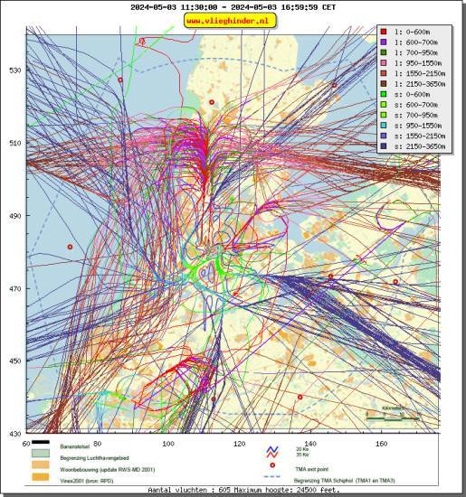 radarplot