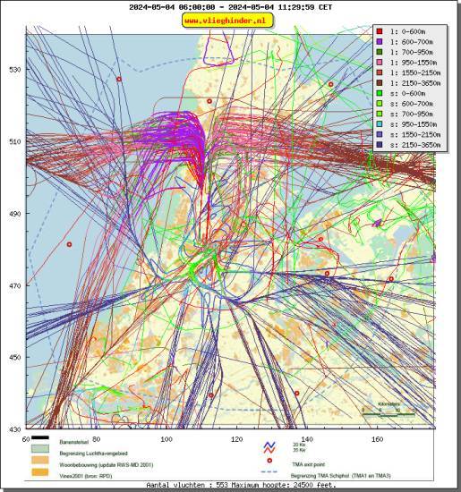 radarplot