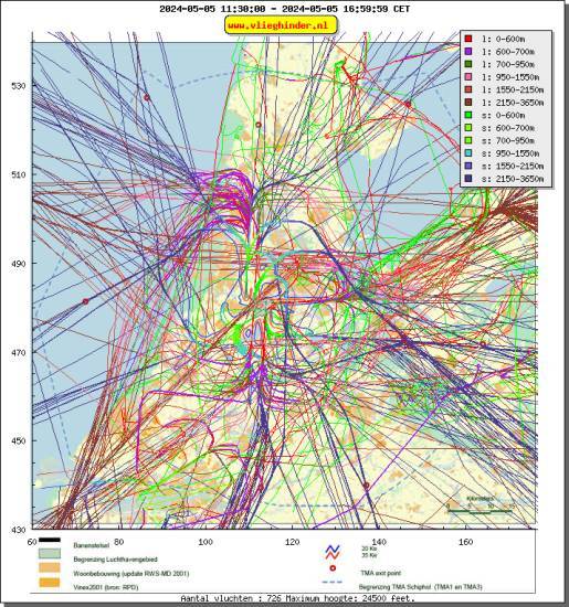 radarplot