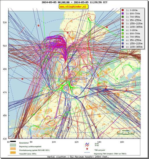 radarplot