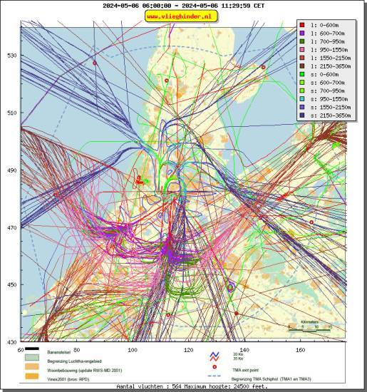 radarplot