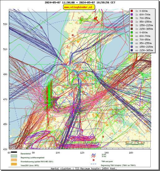 radarplot