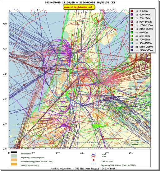 radarplot