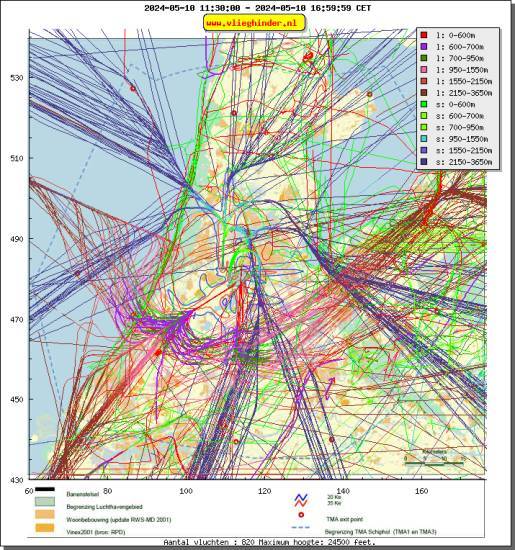 radarplot