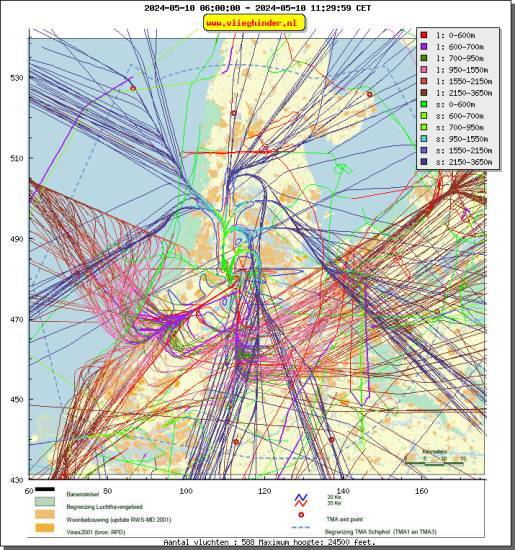 radarplot