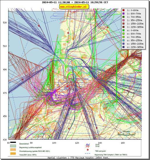 radarplot