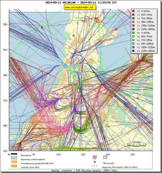 radarplot