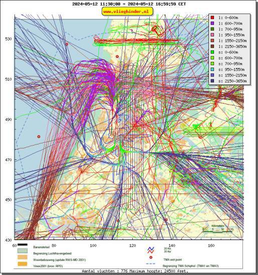 radarplot