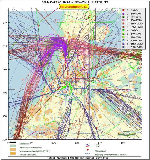 radarplot