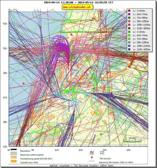 radarplot