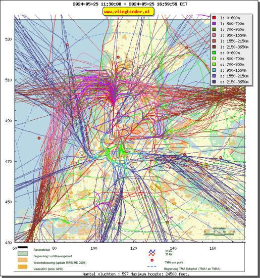 radarplot