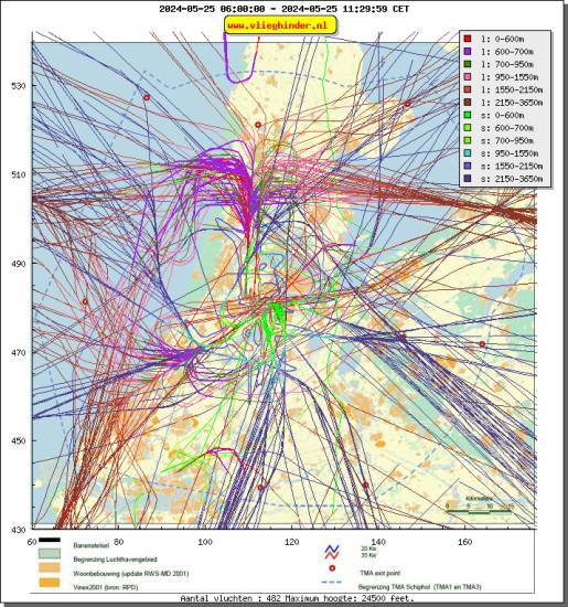 radarplot