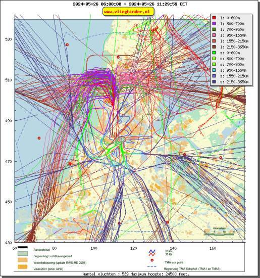 radarplot