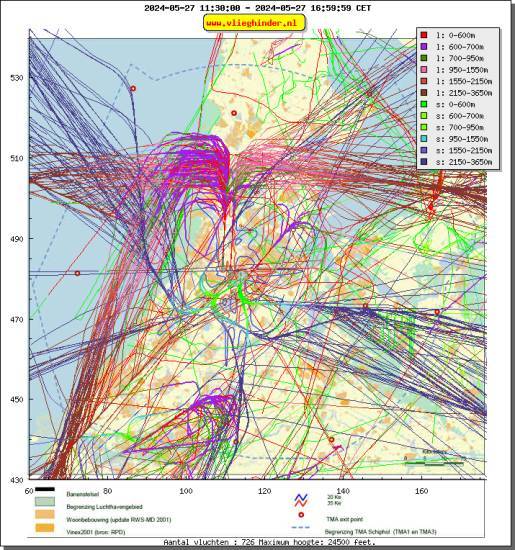 radarplot