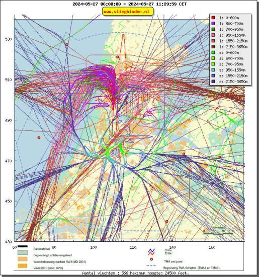 radarplot