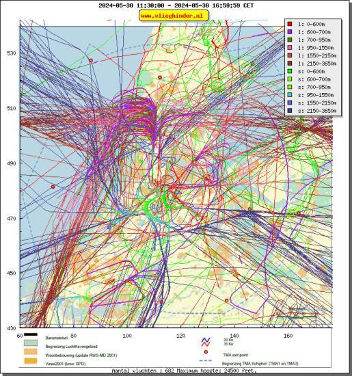 radarplot