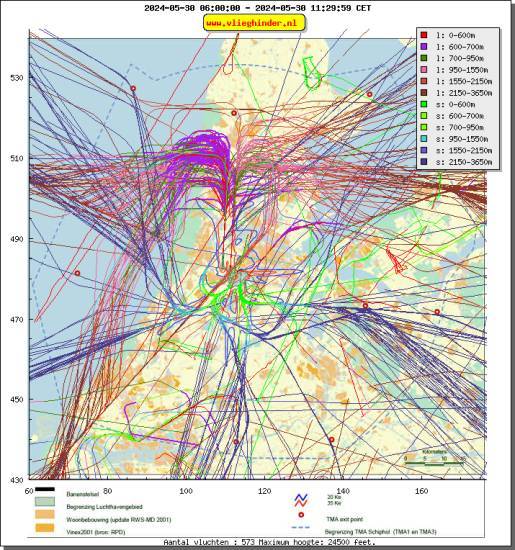 radarplot