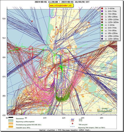 radarplot