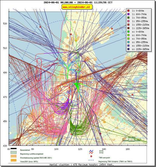 radarplot