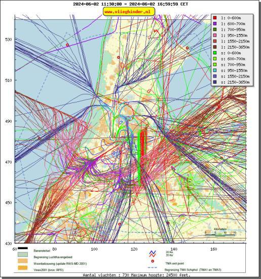 radarplot