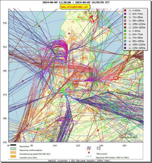 radarplot