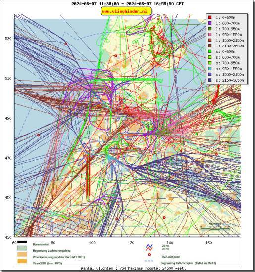 radarplot