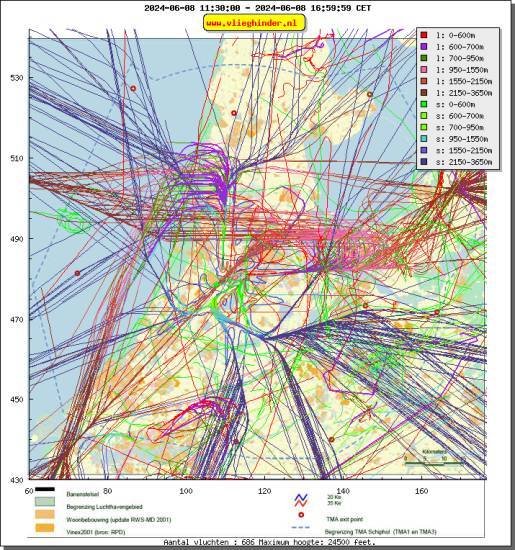 radarplot