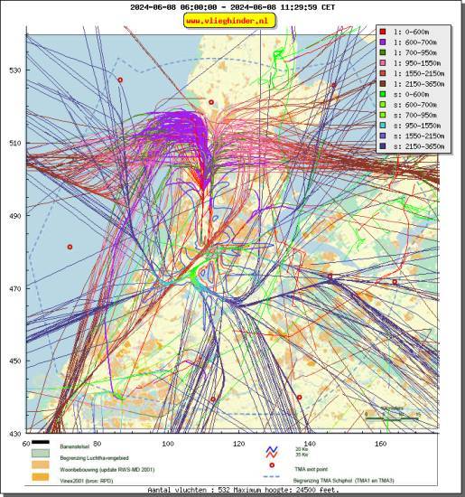 radarplot