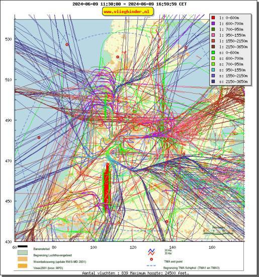 radarplot