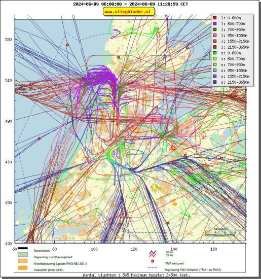 radarplot