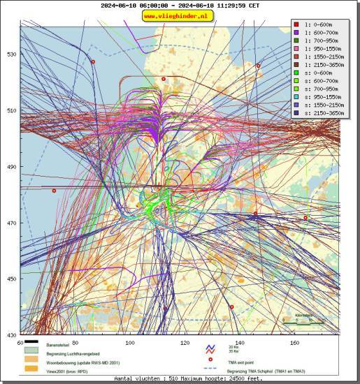 radarplot